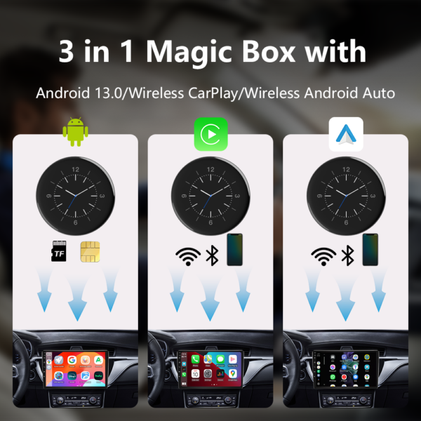Carpay Magic Box GT7H1 (4G/WIFI)